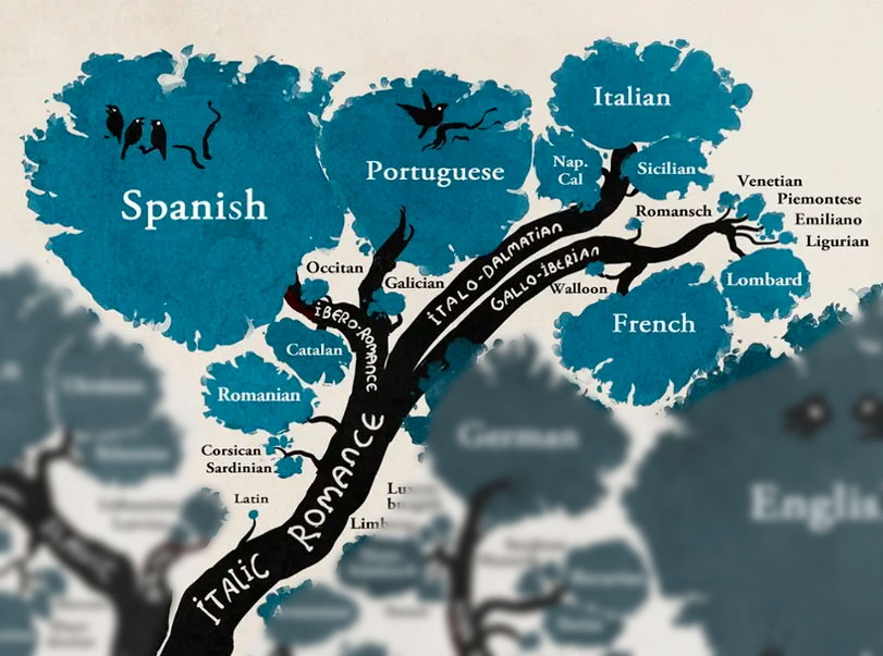 Indo-European Tree (by Minna Sundberg) - Italic
